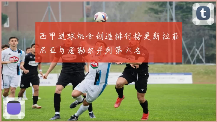 西甲进球机会创造排行榜更新拉菲尼亚与居勒尔并列第六名